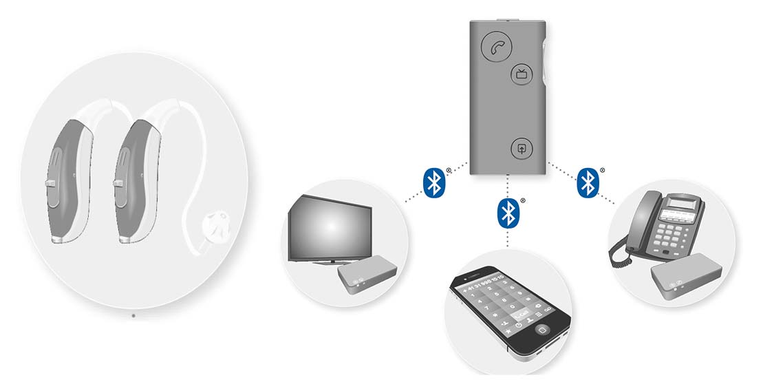 Accesorios Conectividad