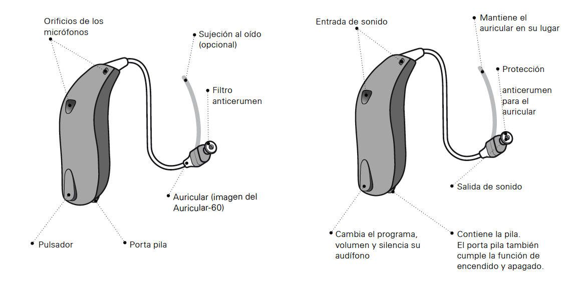 Incidencias comunes en audífonos